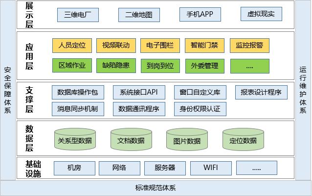 發(fā)電廠人員定位管理如何實(shí)現(xiàn)？.png